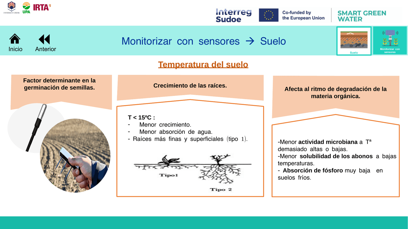 Temperatura del suelo