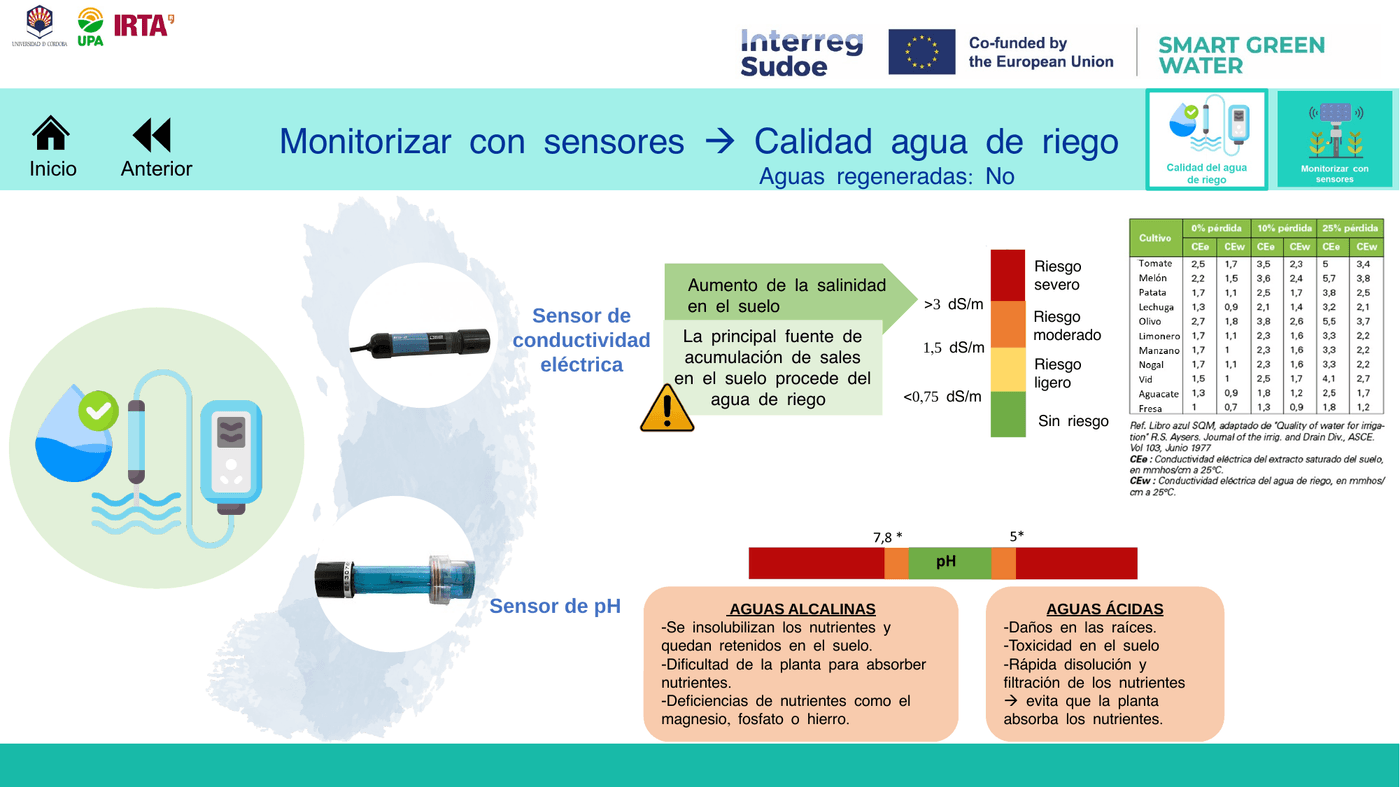 Riego sin aguas regeneradas