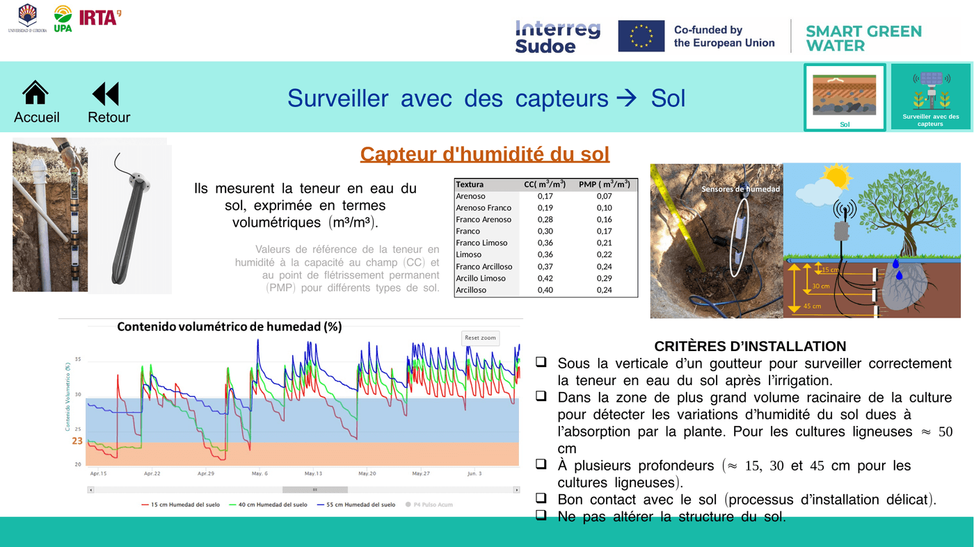 Humidité du sol