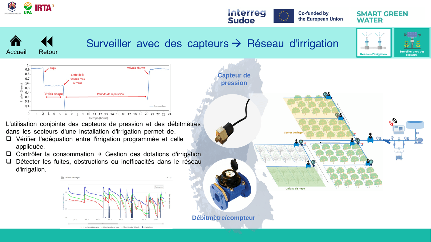 Capteurs de pression et débitmètres
