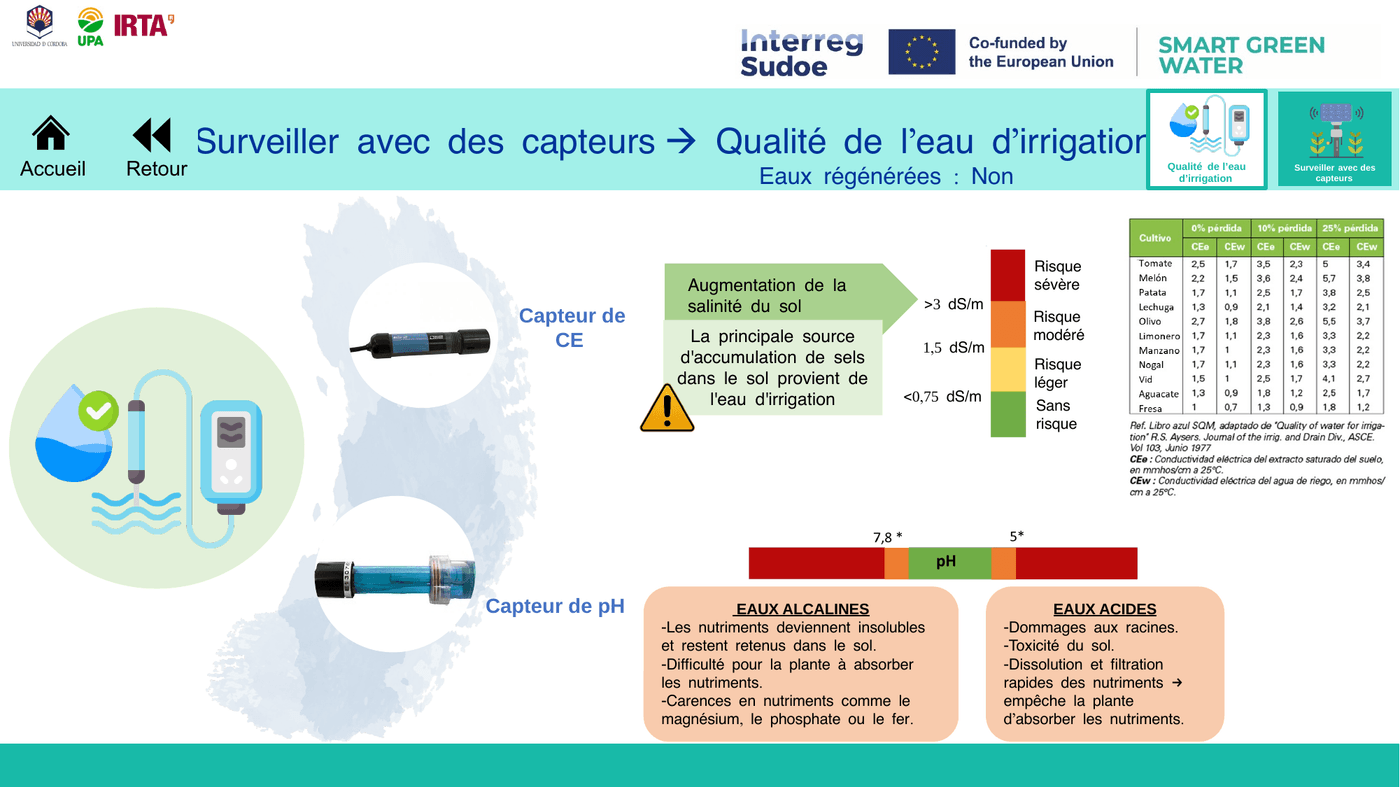 Irrigation sans eaux régénérées