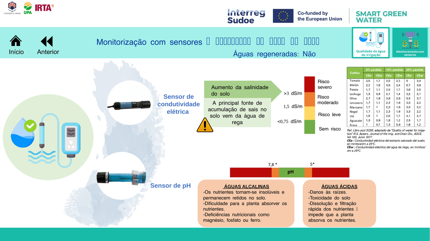 Rega sem águas regeneradas